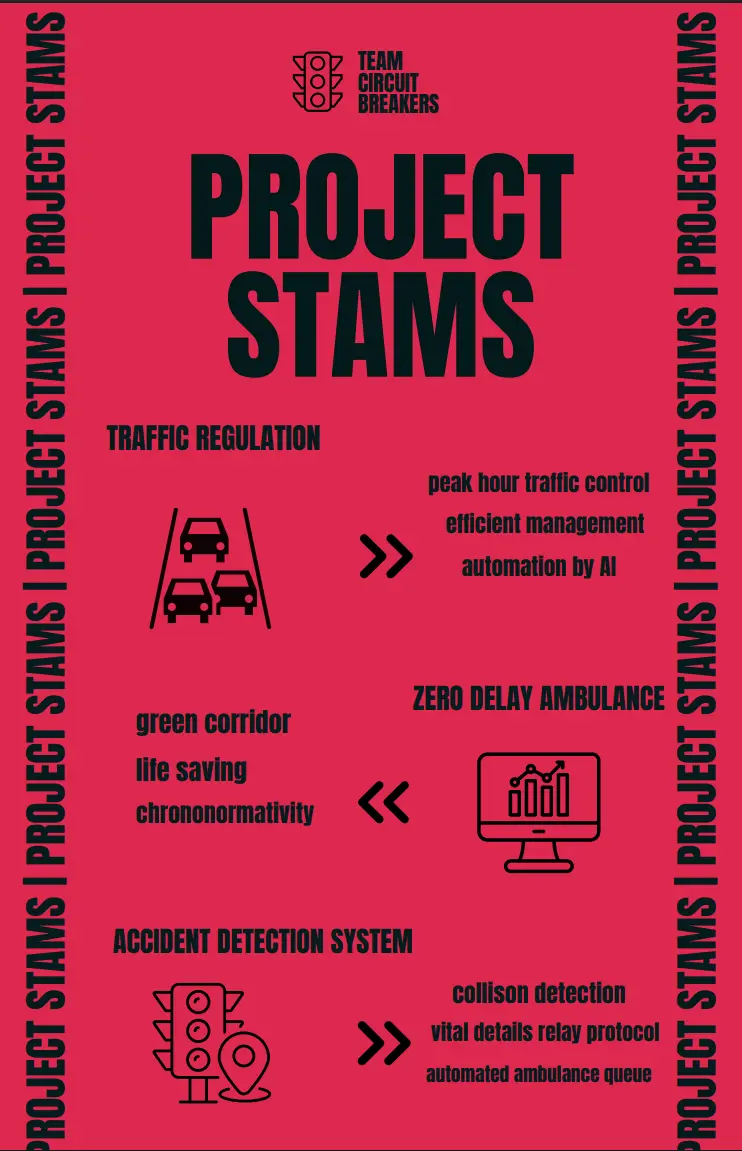 STAMS